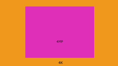 4k vs 4mp graphic
